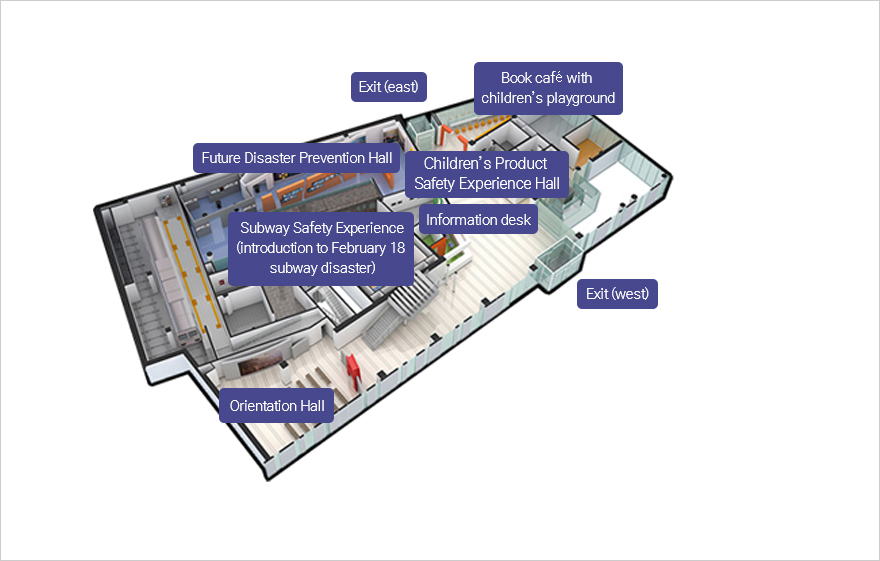 Future Disaster Prevention Hall, Exit (east), Book café with children’s playground, Children’s Product Safety Experience Hall, Information desk, Subway Safety Experience(introduction to February 18 subway disaster), Exit(west), Orientation Hall